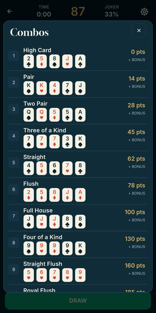 Hand ranks
