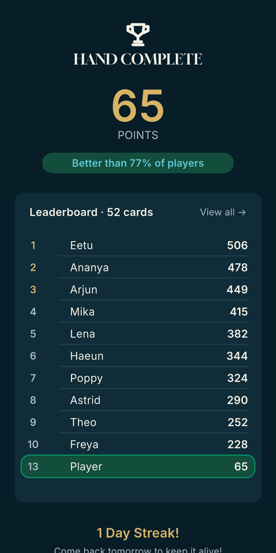 Game result