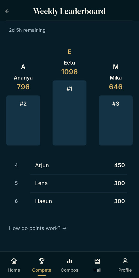 Leaderboard